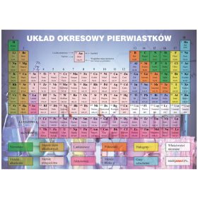  Sottomano da scrivania MENDELEEV'S TABLE 70x50 cm