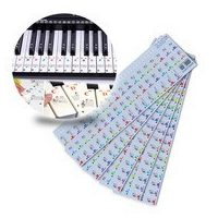 Parti e accessori per strumenti a tastiera